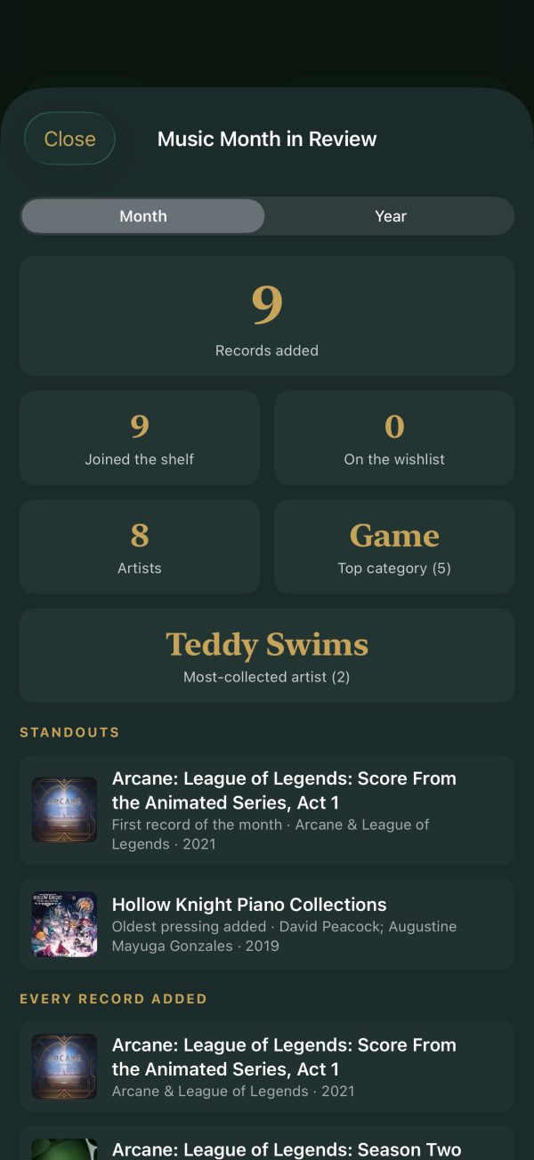 The Archivist app: Month in review